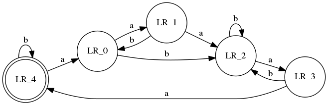 This is a graph with borders and nodes. Maybe there is an Imagemap used so the nodes may be linking to some Pages.